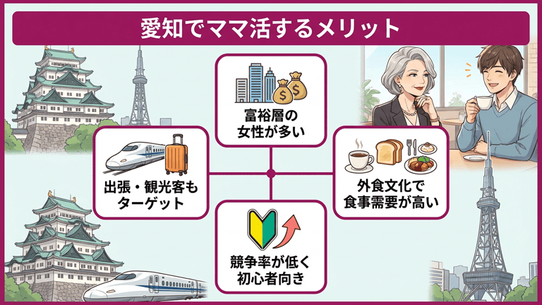 愛知でママ活するメリット