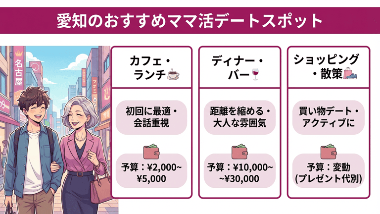 愛知でママ活するときにおすすめのデートスポット