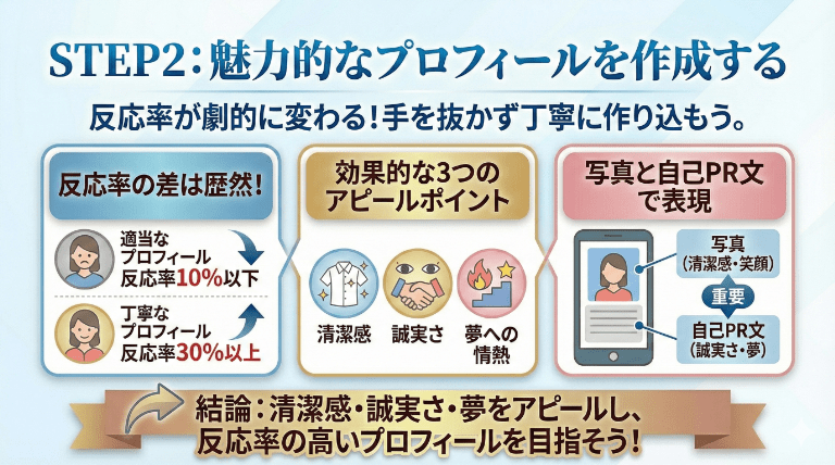 STEP2:魅力的なプロフィールを作成する