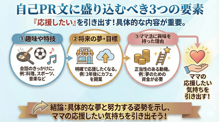 自己PR文に盛り込むべき3つの要素