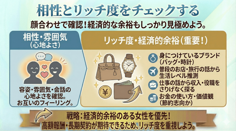 相性とリッチ度をチェックする