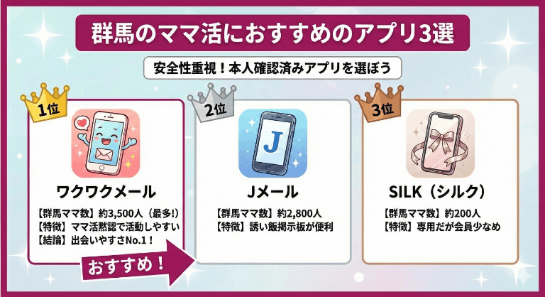 群馬のママ活におすすめのアプリ3選