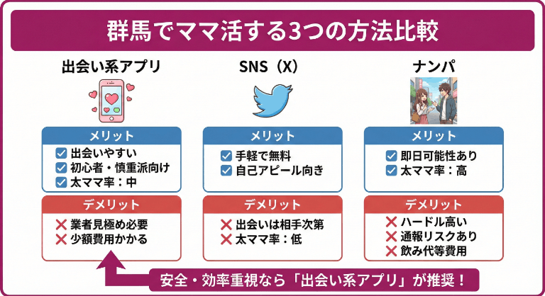 群馬でママ活する3つの方法とメリット・デメリット